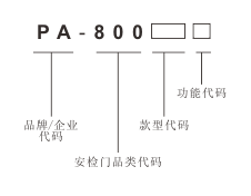 “琚天下安檢門(mén)型號(hào)大全”